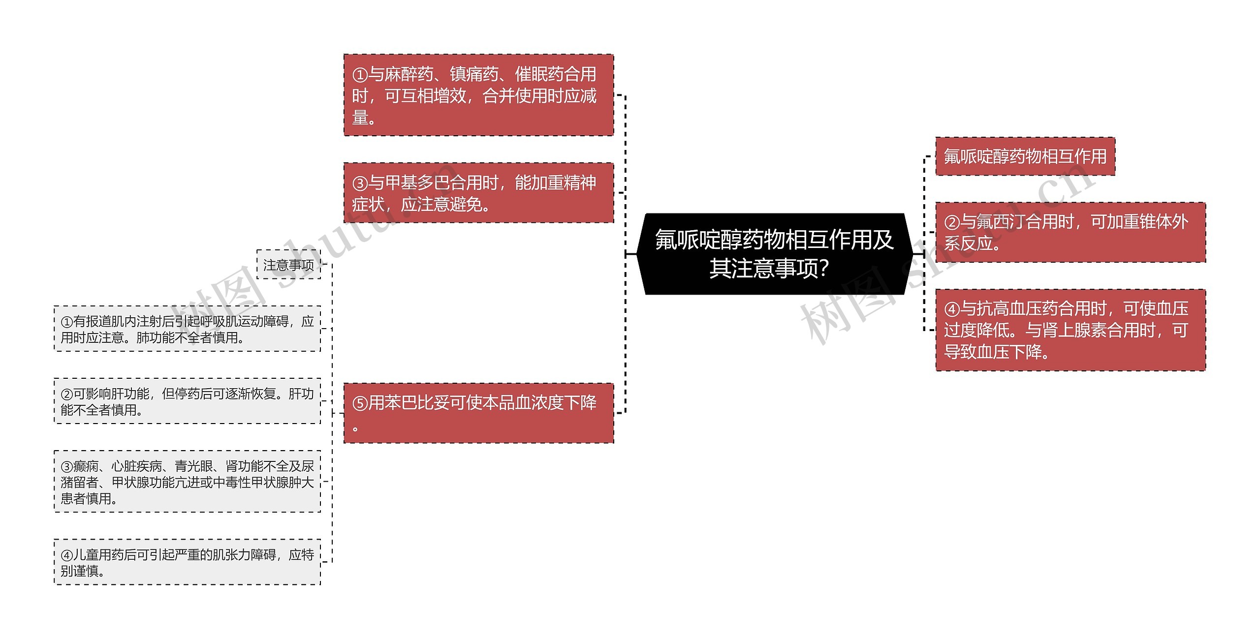 氟哌啶醇药物相互作用及其注意事项？思维导图