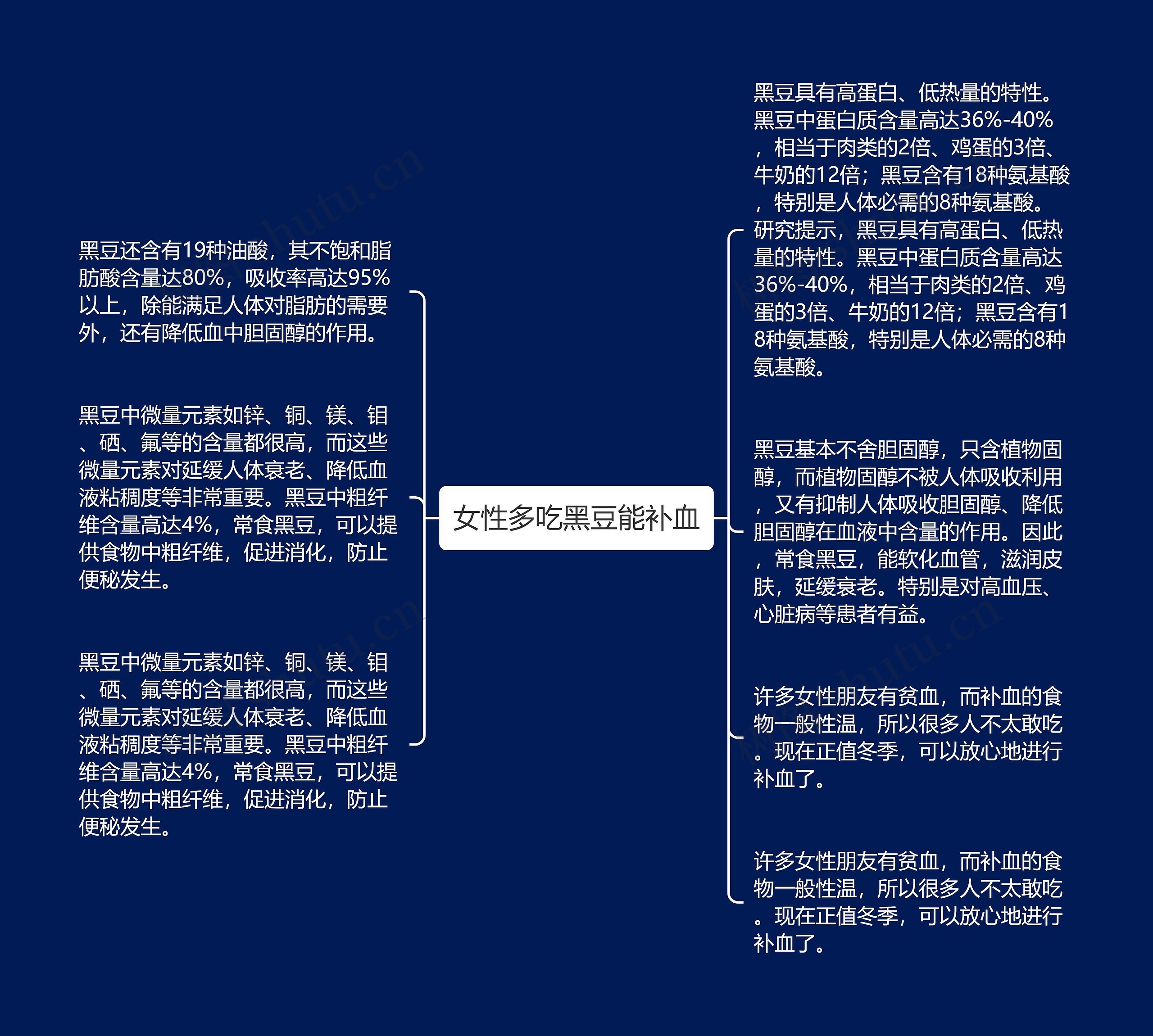 女性多吃黑豆能补血