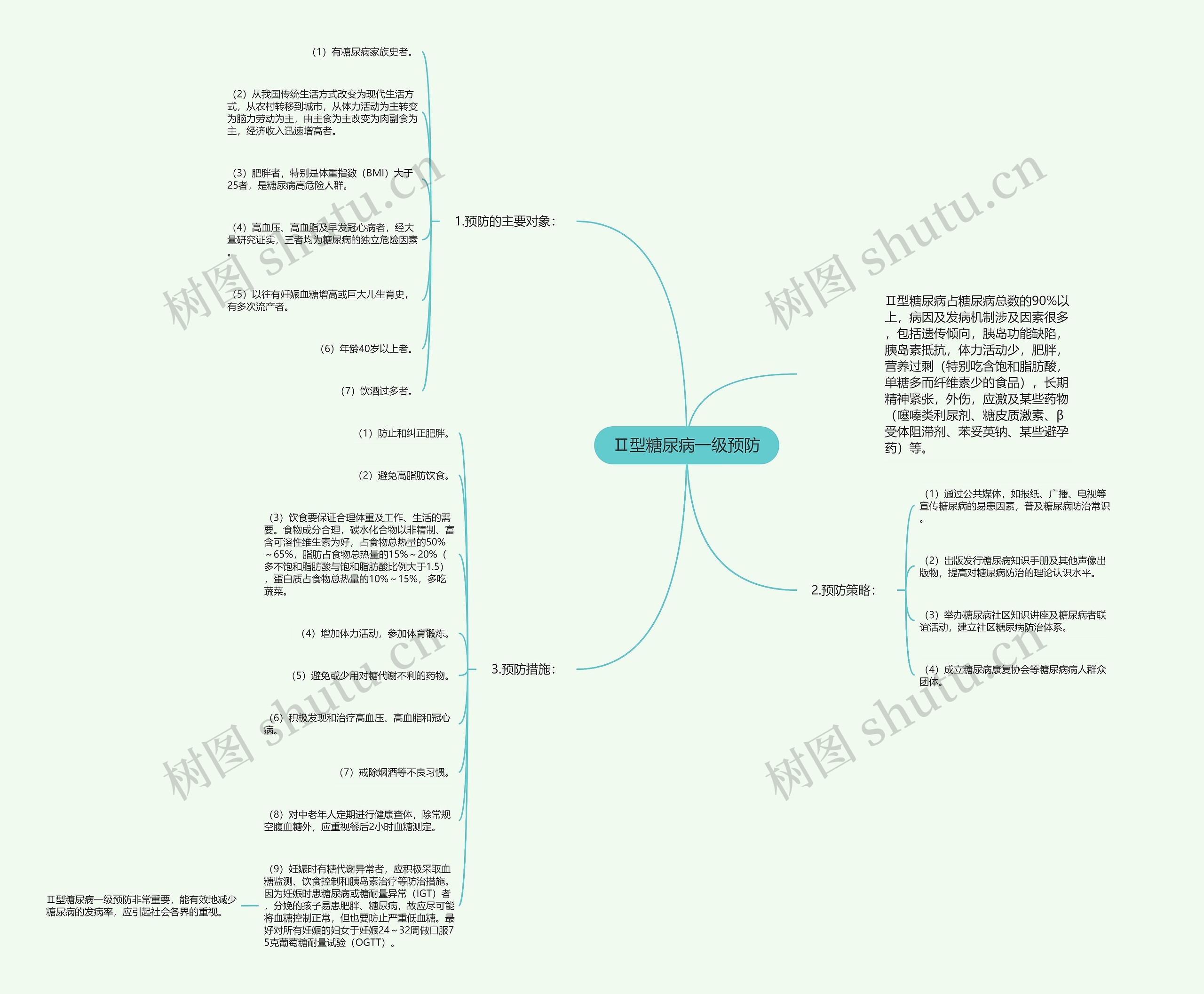 Ⅱ型糖尿病一级预防思维导图