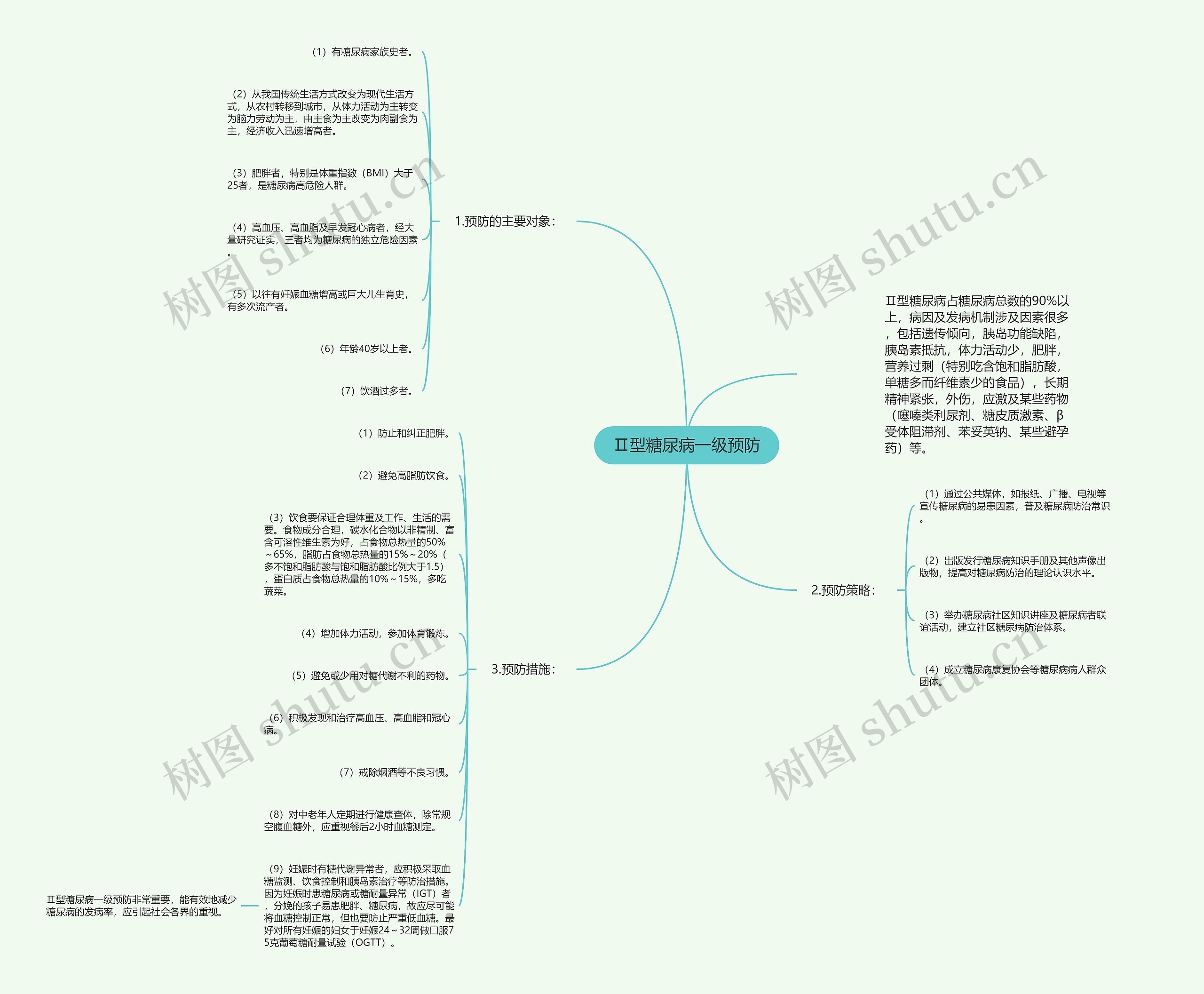 Ⅱ型糖尿病一级预防 Ⅱ型糖尿病一级预防