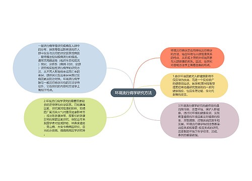 环境流行病学研究方法