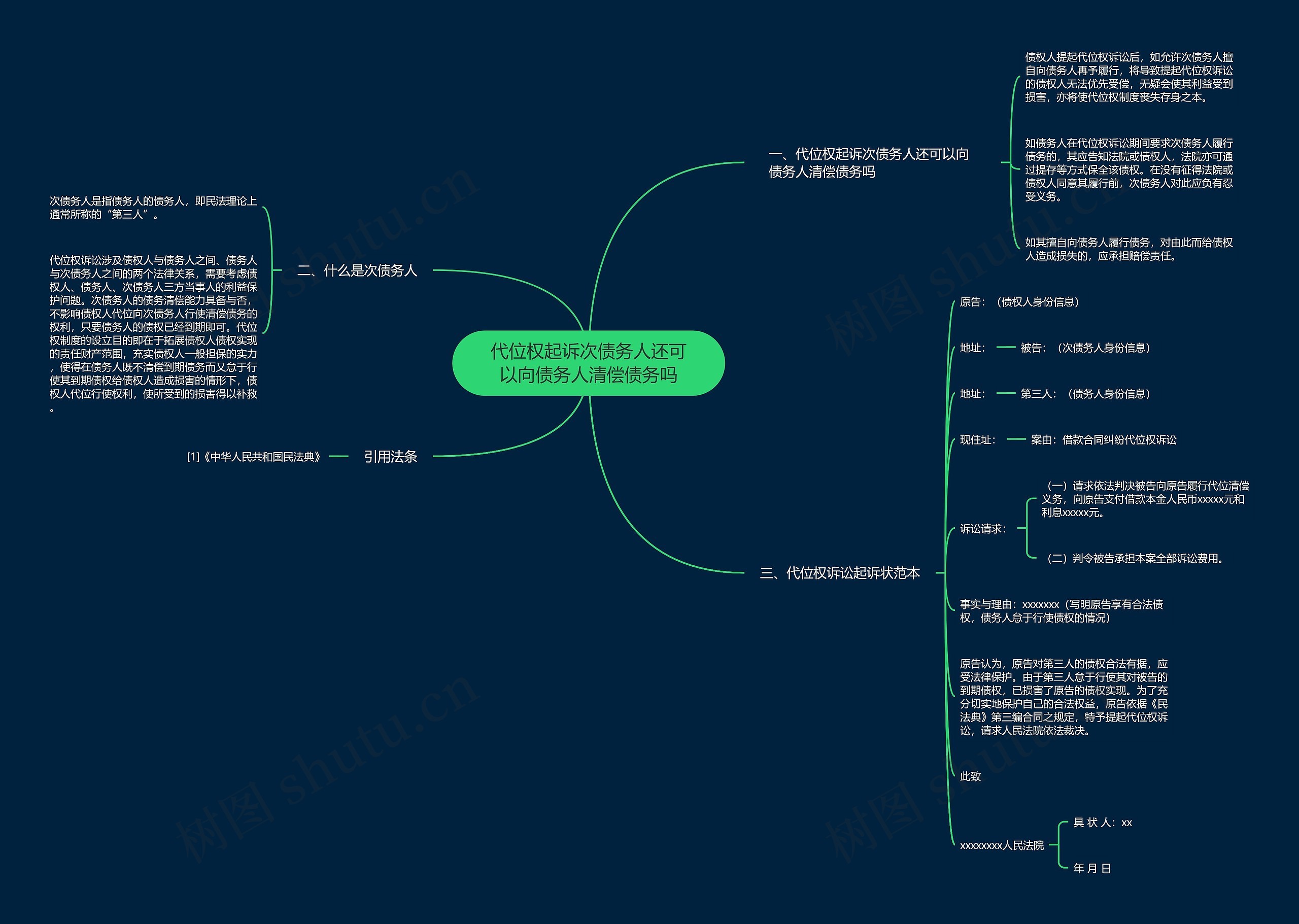 代位权起诉次债务人还可以向债务人清偿债务吗思维导图