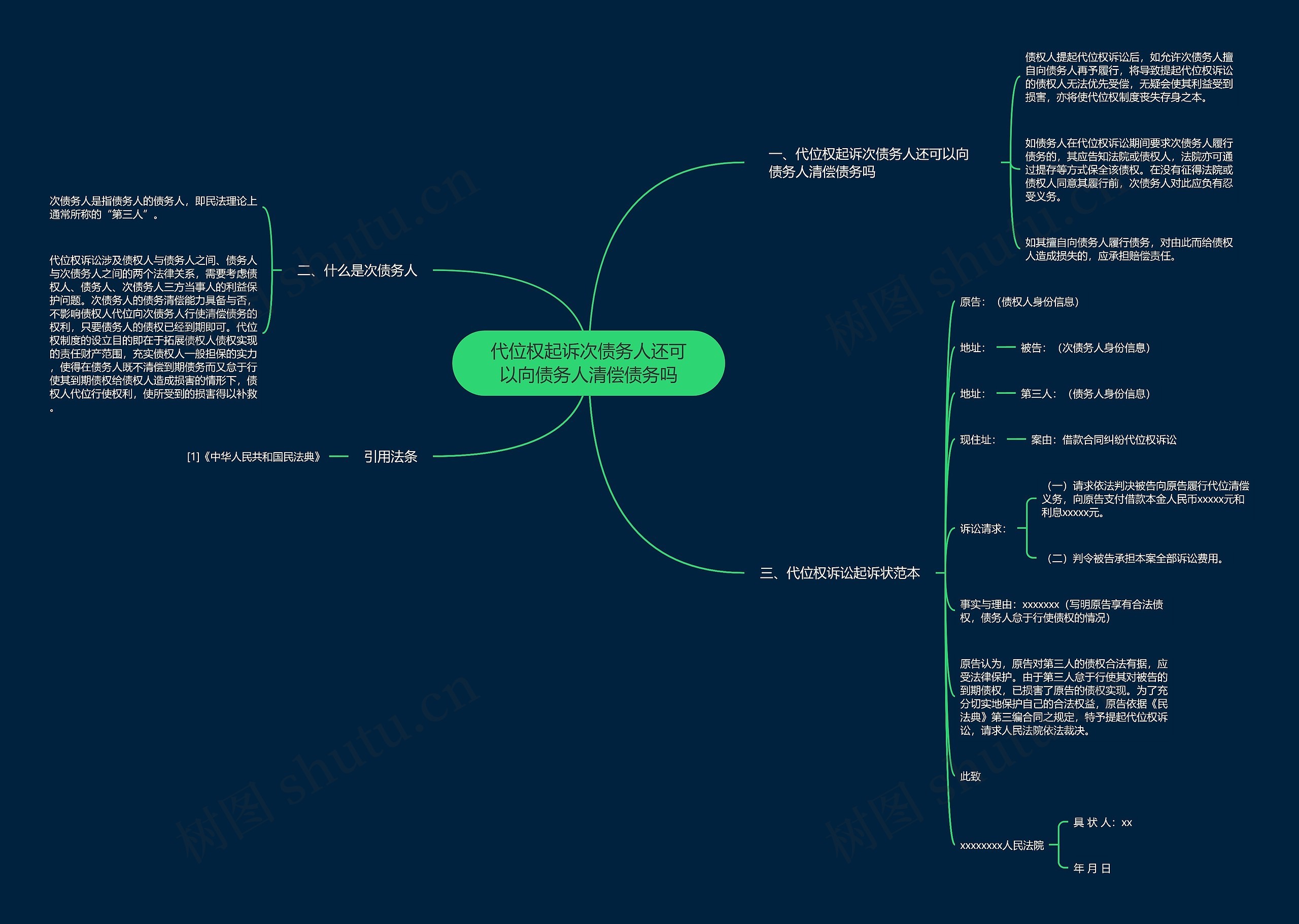 代位权起诉次债务人还可以向债务人清偿债务吗 代位权起诉次债务人还可以向债务人清偿债务吗