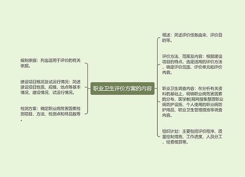 职业卫生评价方案的内容