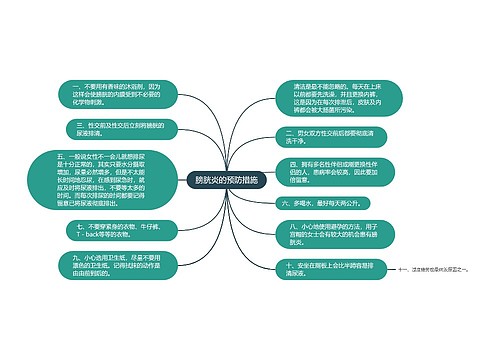 膀胱炎的预防措施