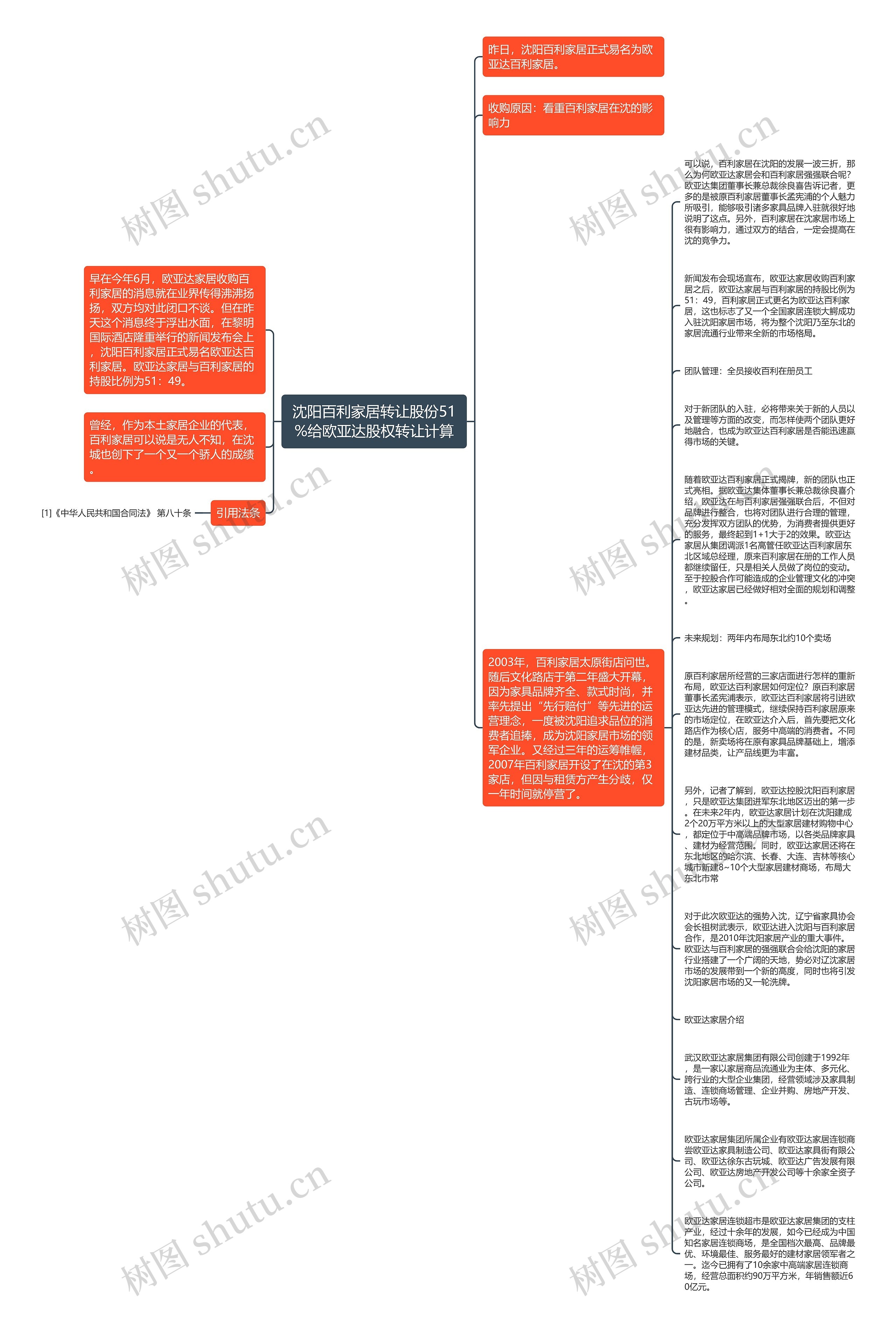 沈阳百利家居转让股份51%给欧亚达股权转让计算思维导图