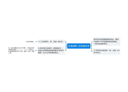 分类资料-卫生统计学