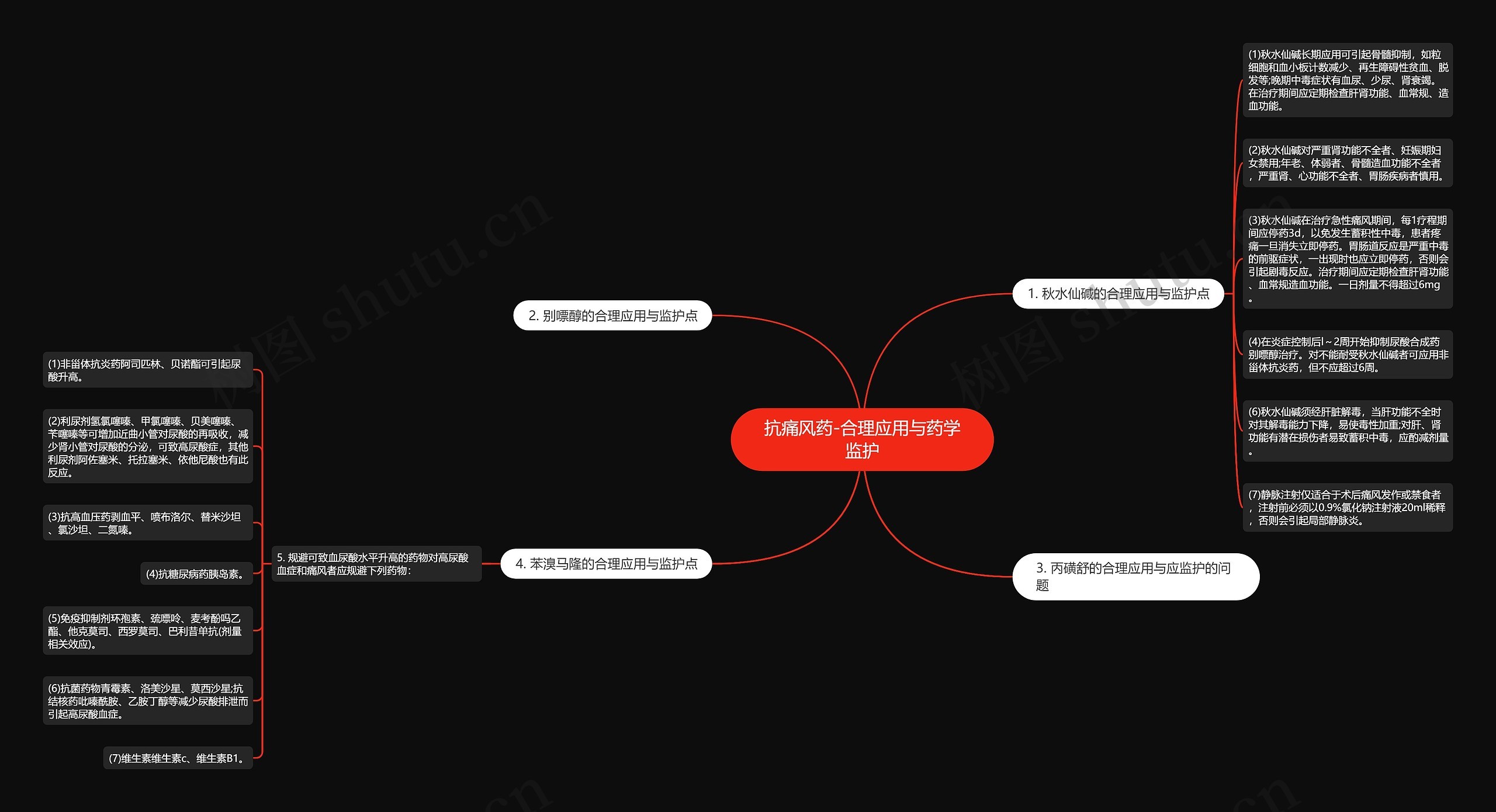 抗痛风药-合理应用与药学监护思维导图