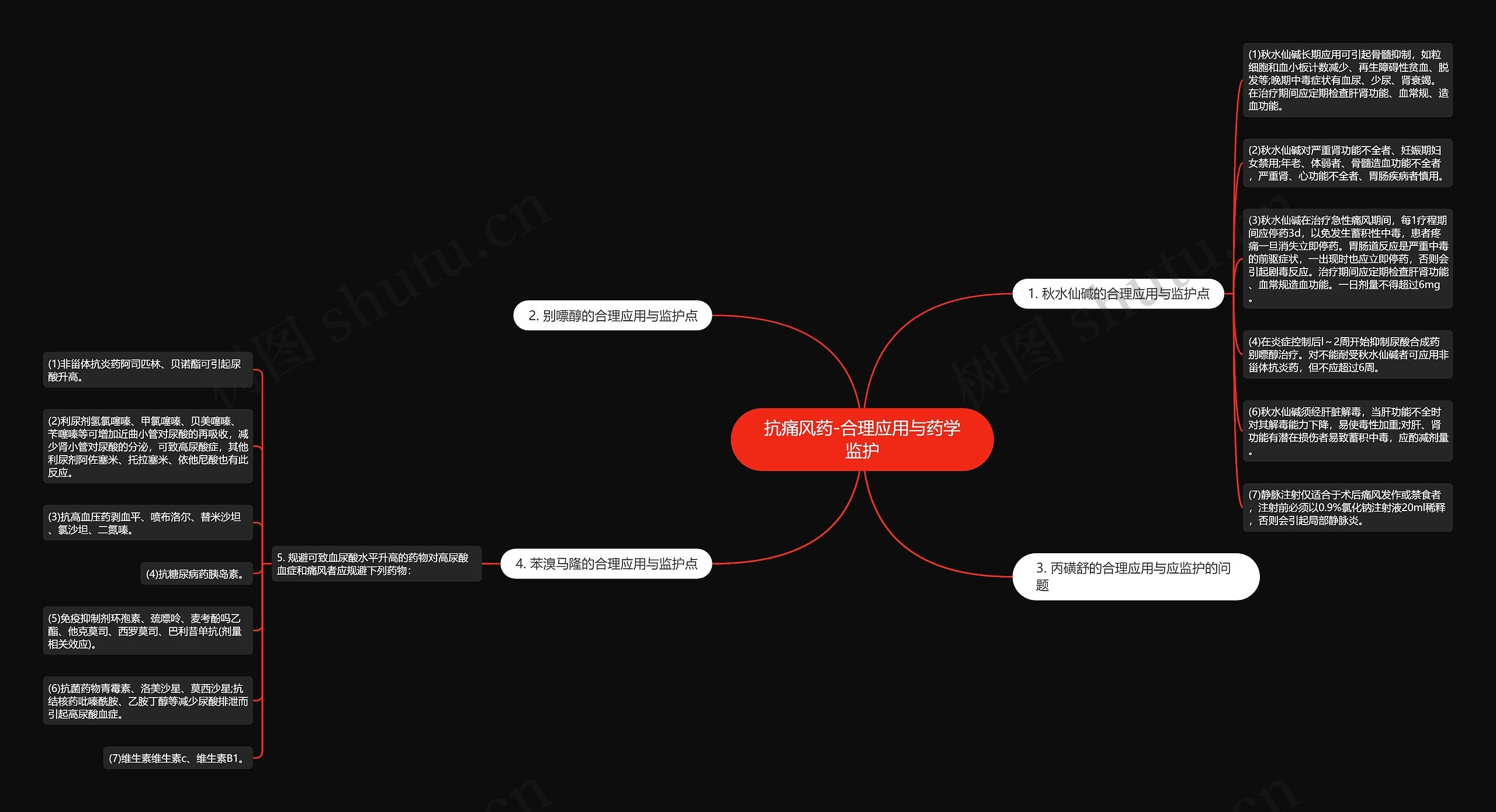 抗痛风药-合理应用与药学监护 抗痛风药-合理应用与药学监护