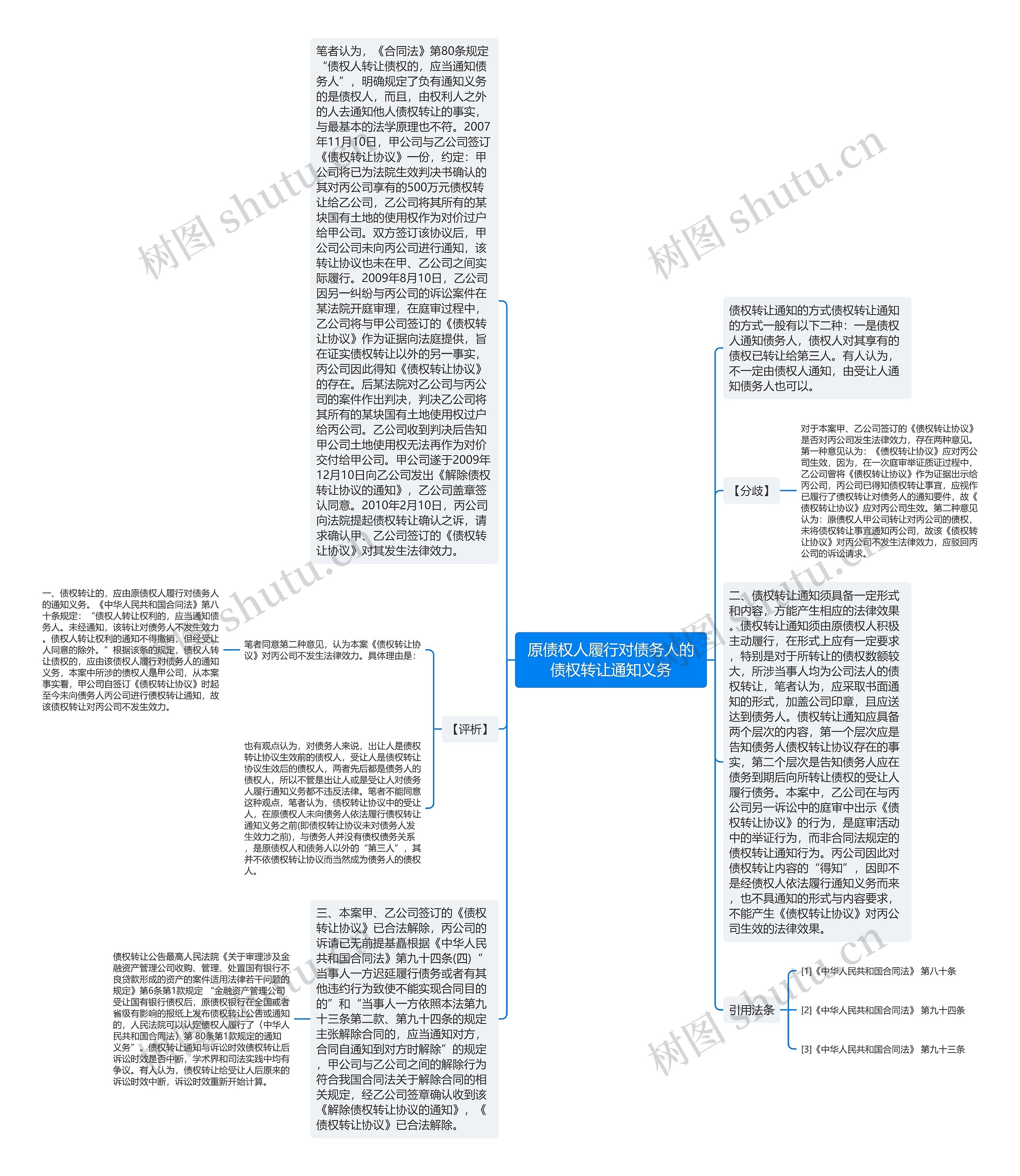 原债权人履行对债务人的债权转让通知义务思维导图