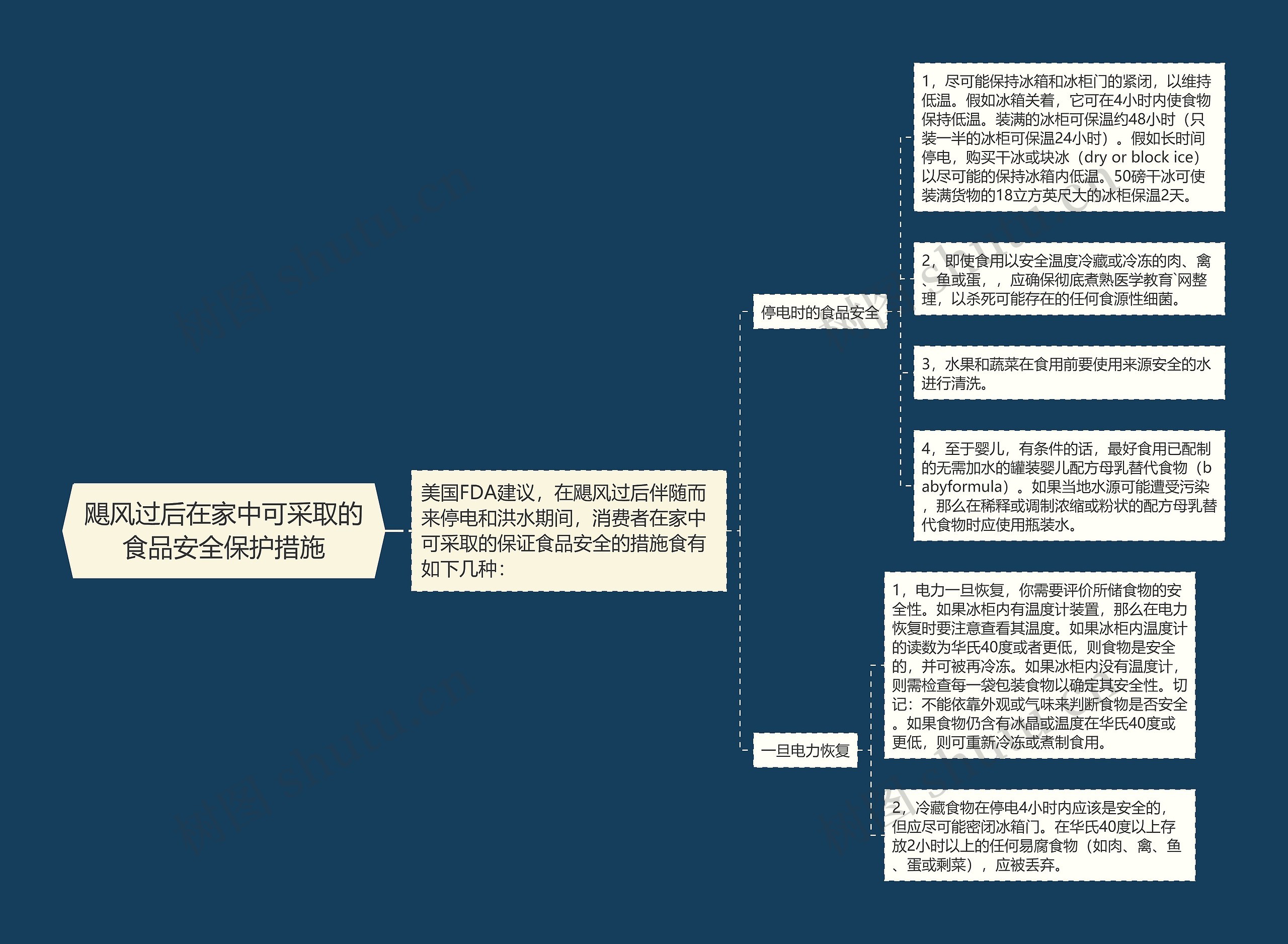 飓风过后在家中可采取的食品安全保护措施 飓风过后在家中可采取的食品安全保护措施