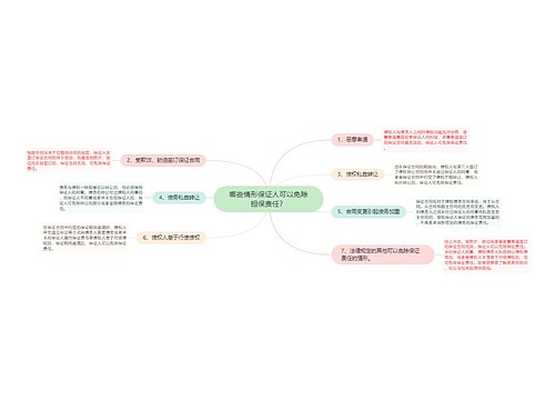 哪些情形保证人可以免除担保责任？