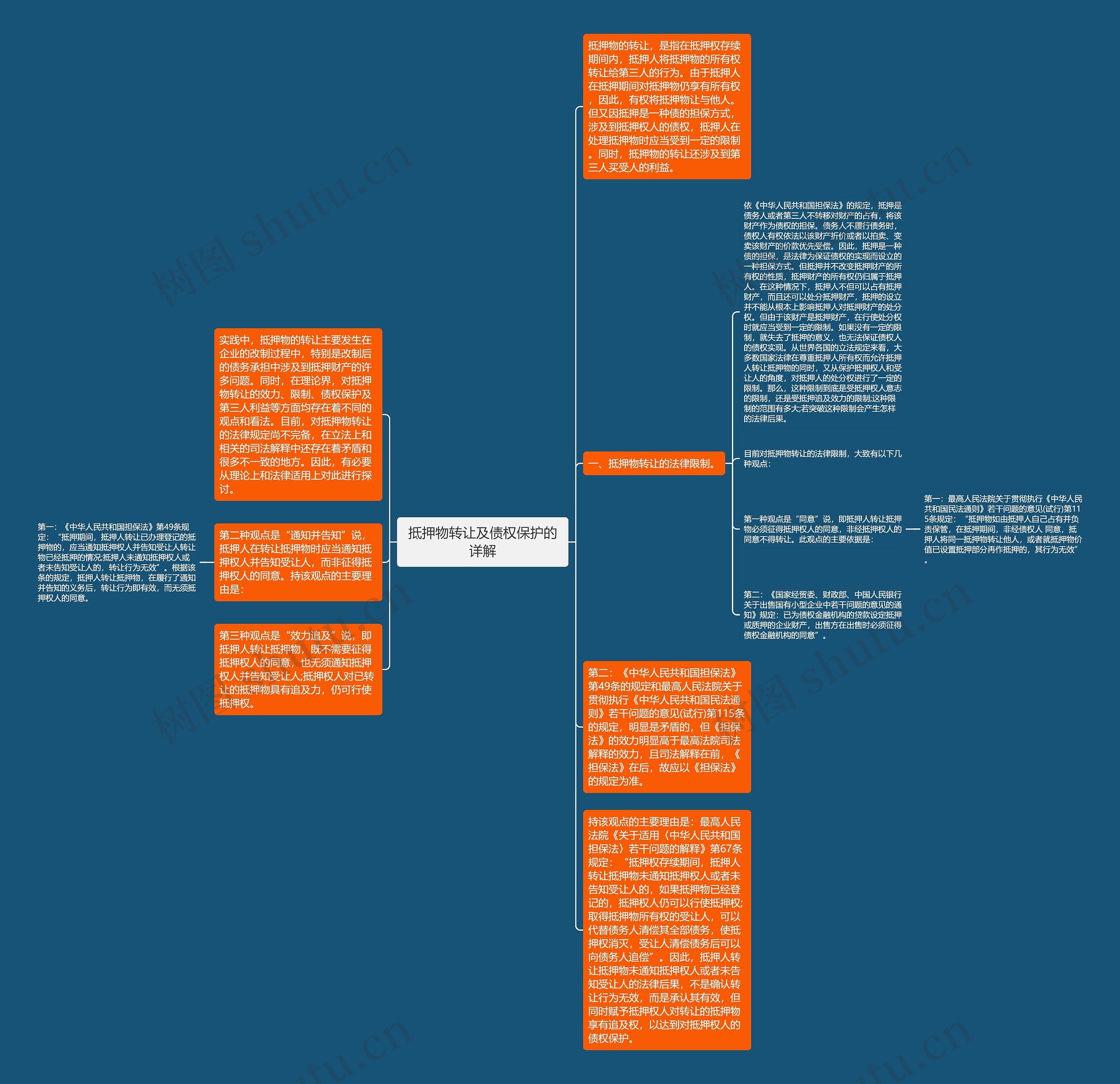 抵押物转让及债权保护的详解思维导图