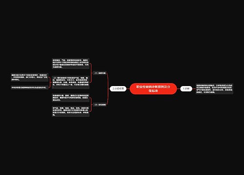 职业性铍病诊断原则及分级标准