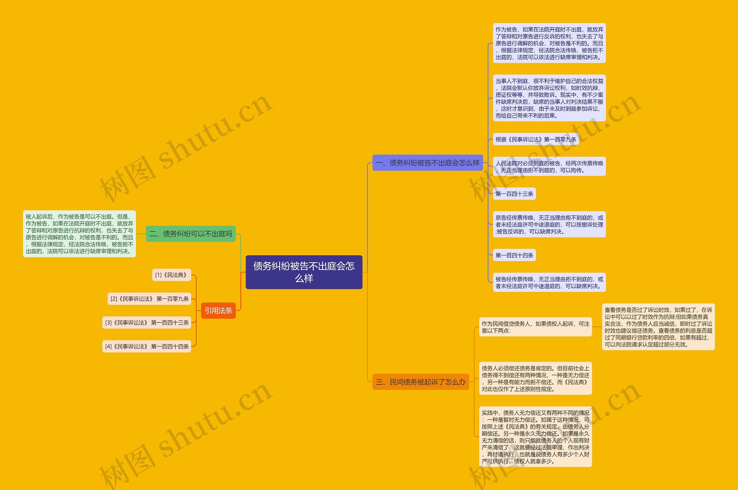 债务纠纷被告不出庭会怎么样 债务纠纷被告不出庭会怎么样