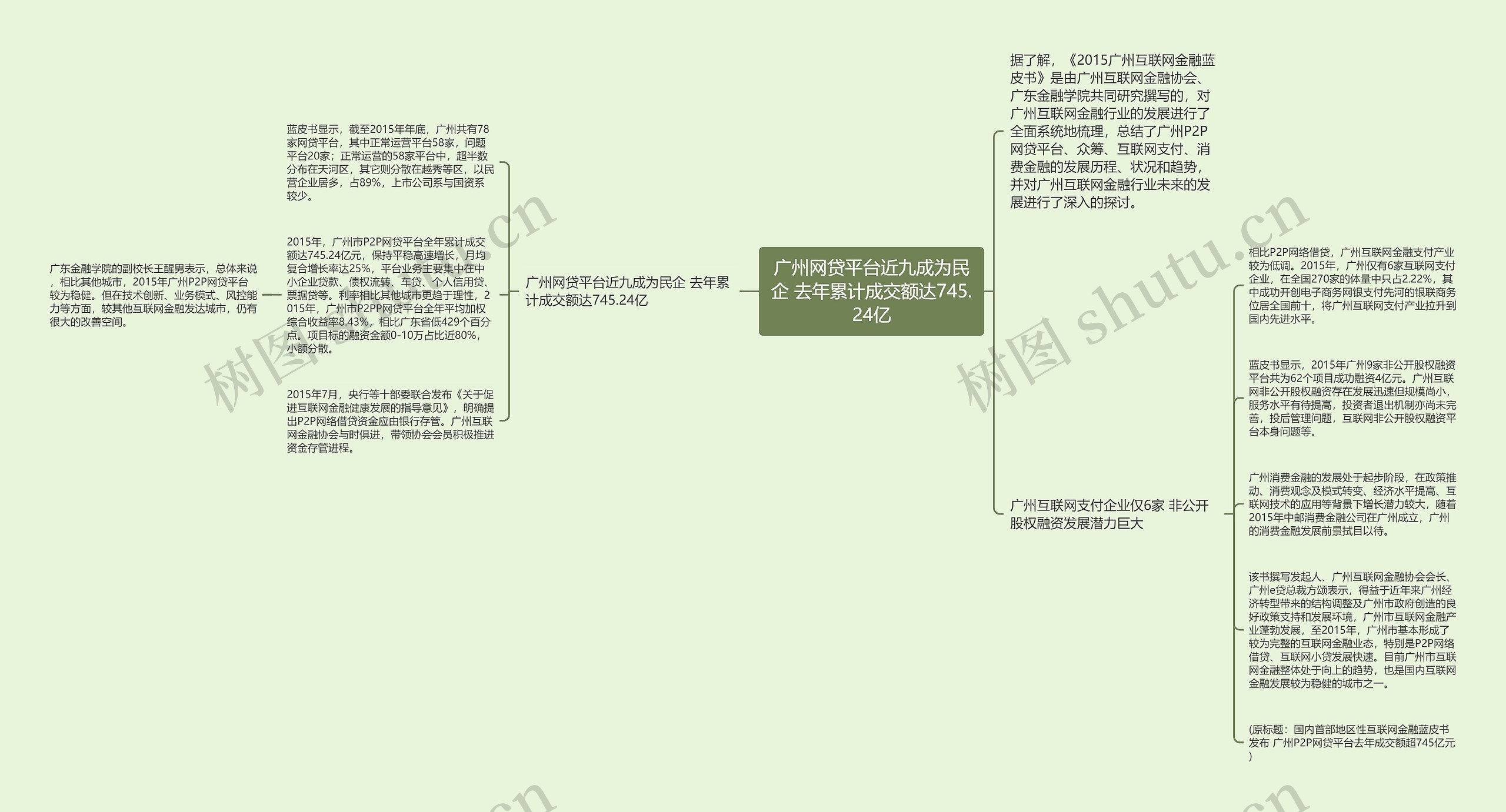 广州网贷平台近九成为民企 去年累计成交额达745.24亿思维导图