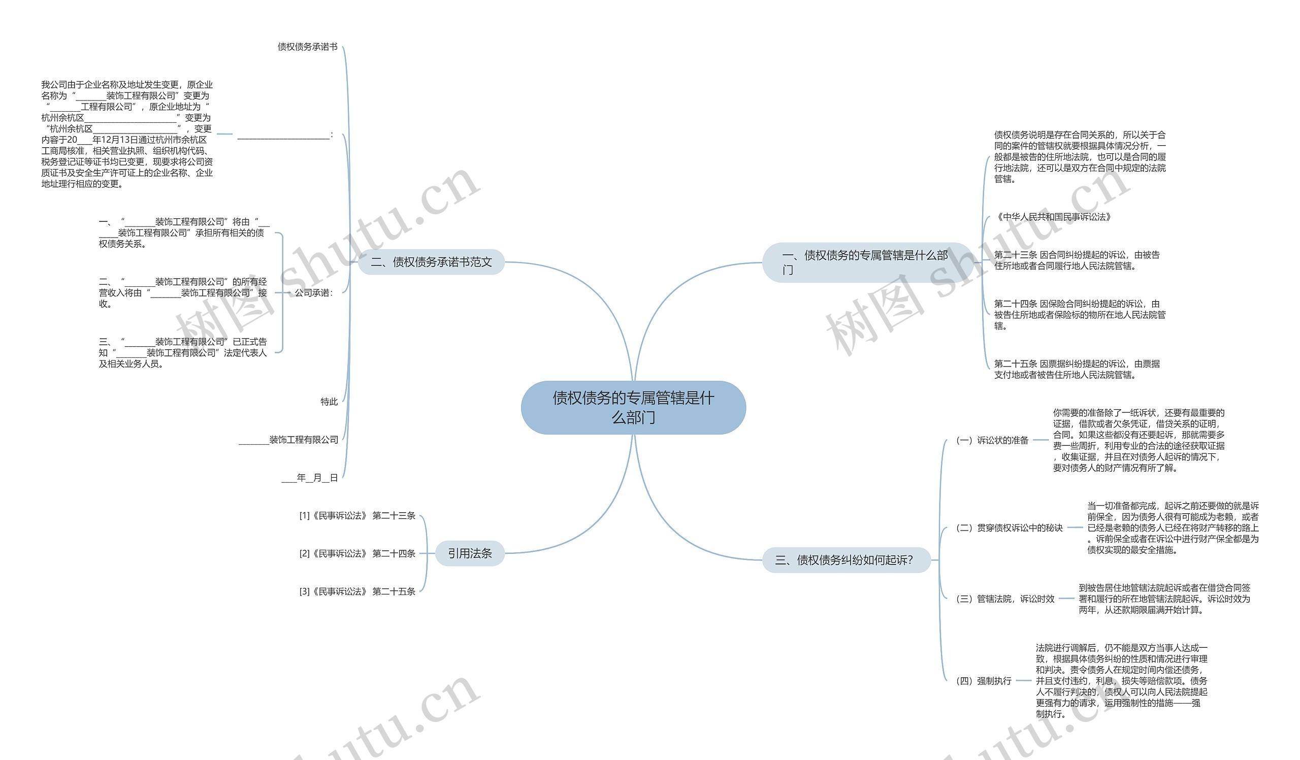 债权债务的专属管辖是什么部门 债权债务的专属管辖是什么部门