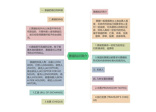 票据知识简介