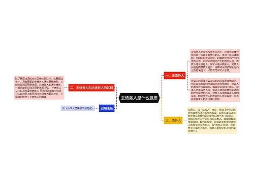 主债务人是什么意思