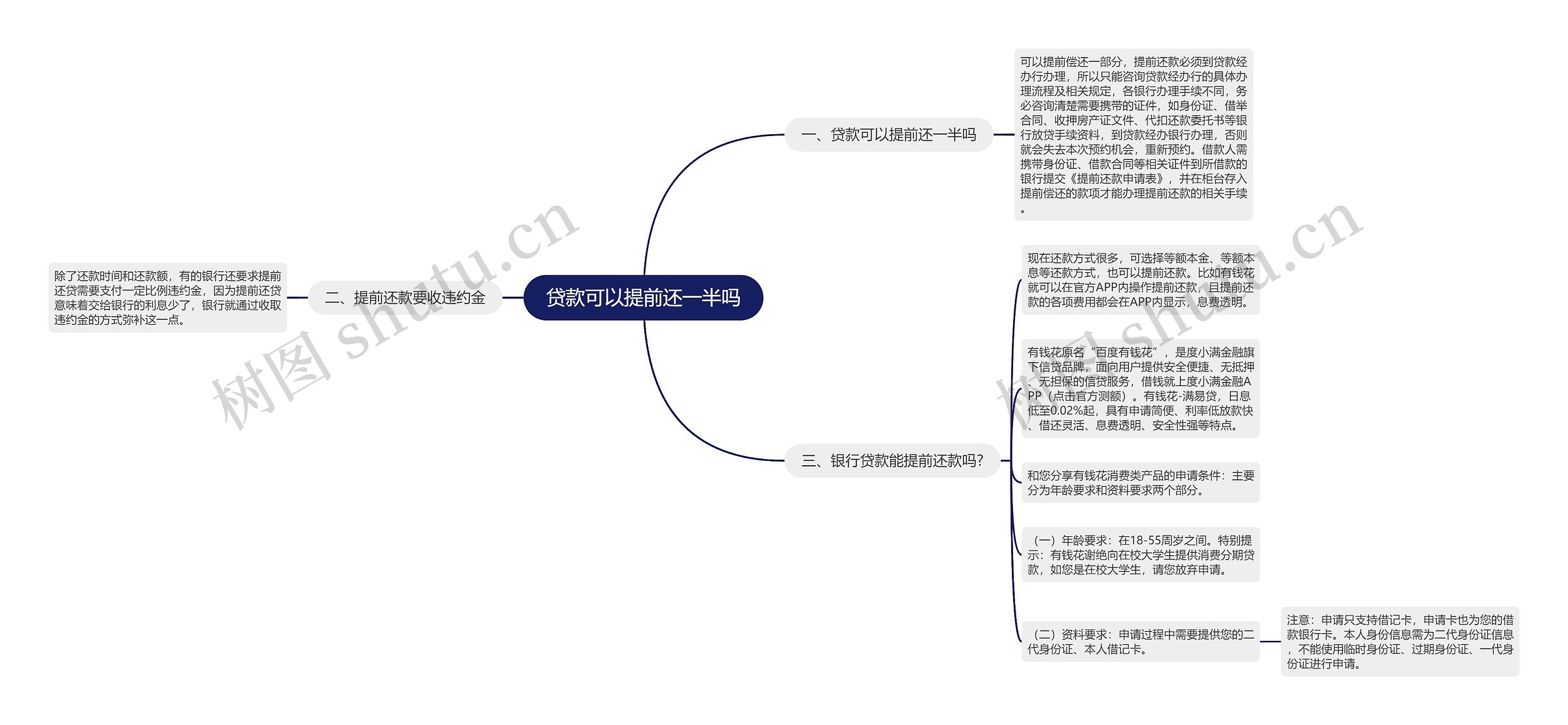 贷款可以提前还一半吗