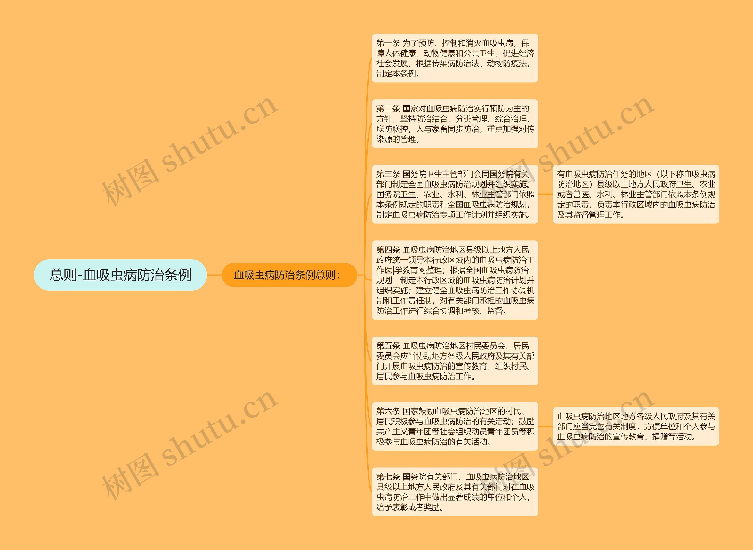 总则-血吸虫病防治条例