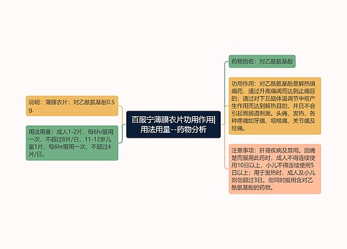 ​百服宁薄膜衣片功用作用|用法用量--药物分析