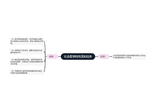 社会医学的性质和任务