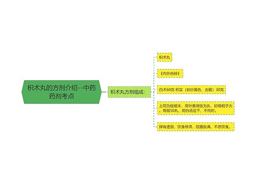 枳术丸的方剂介绍--中药药剂考点