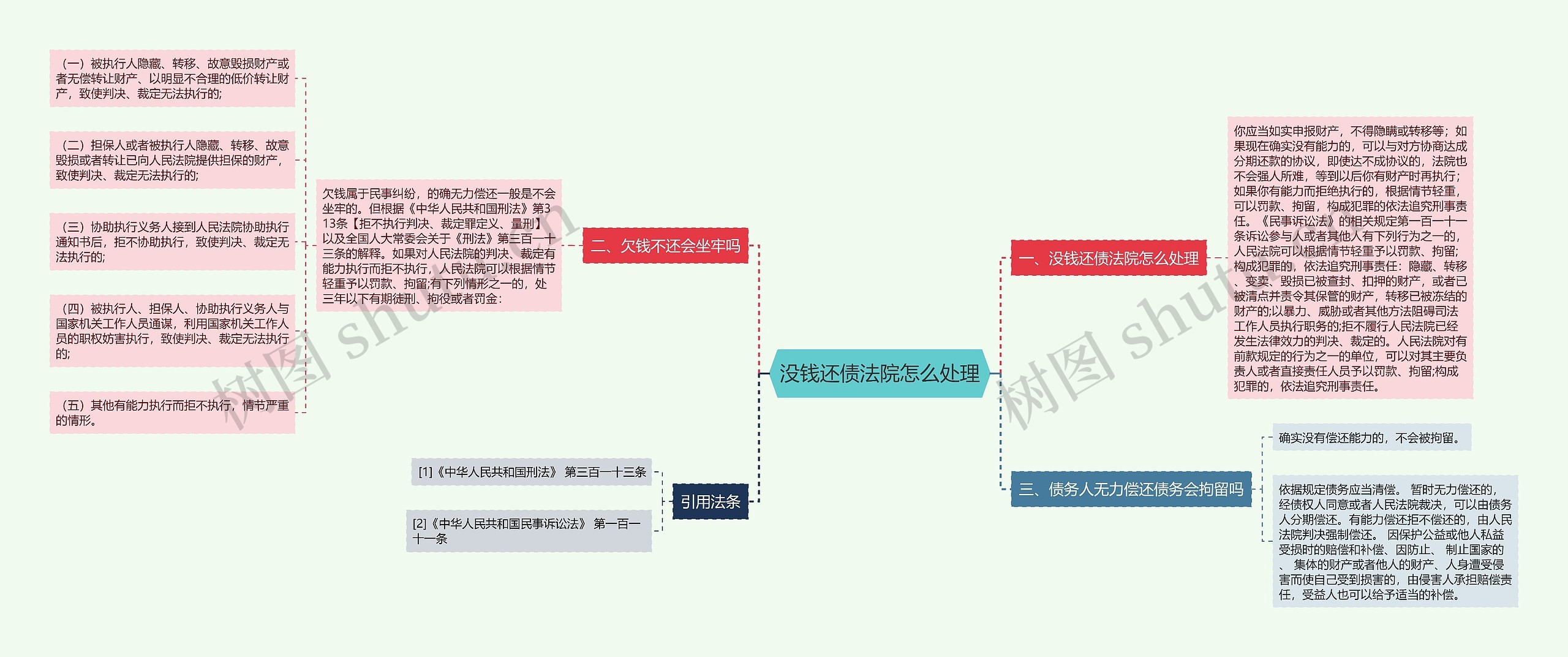 没钱还债法院怎么处理