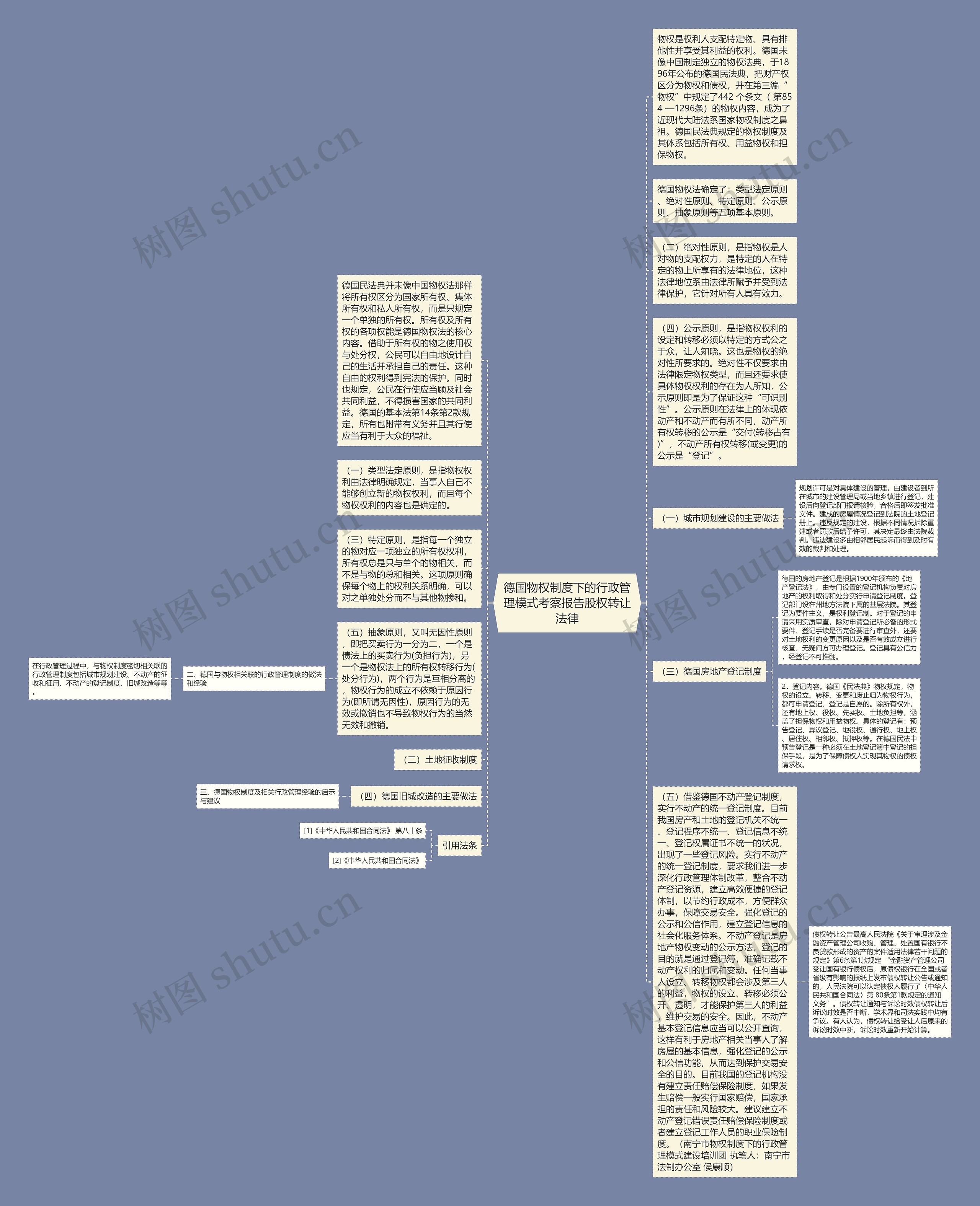 德国物权制度下的行政管理模式考察报告股权转让法律思维导图