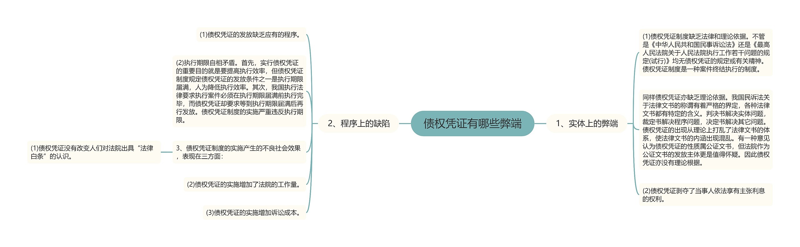 债权凭证有哪些弊端