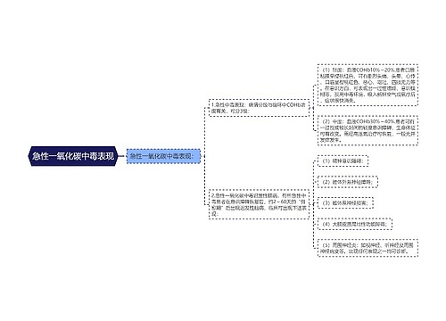 急性一氧化碳中毒表现