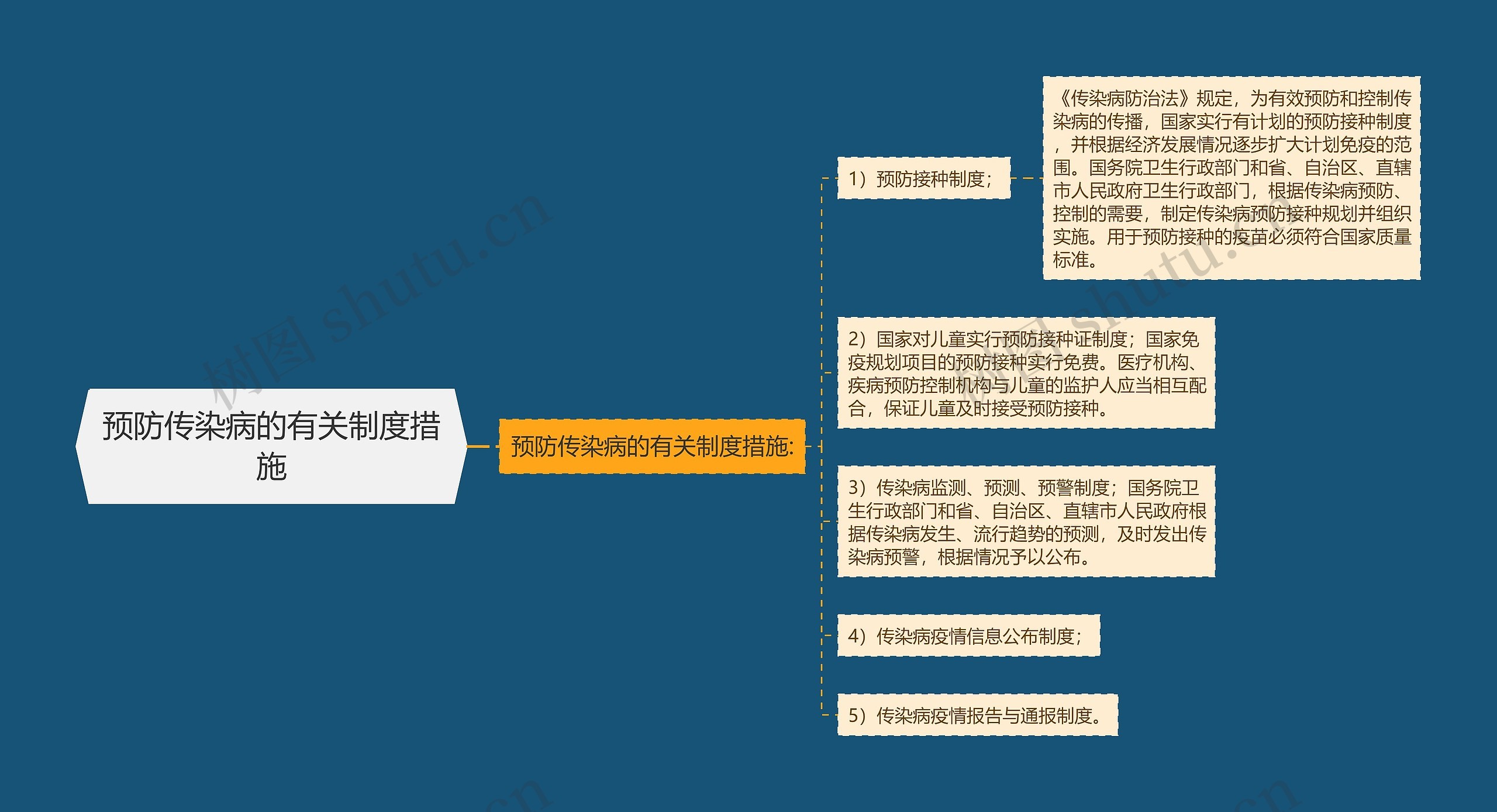 预防传染病的有关制度措施