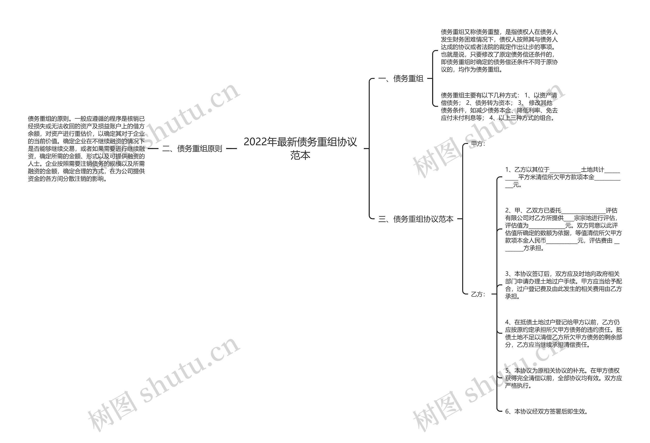 2022年最新债务重组协议范本