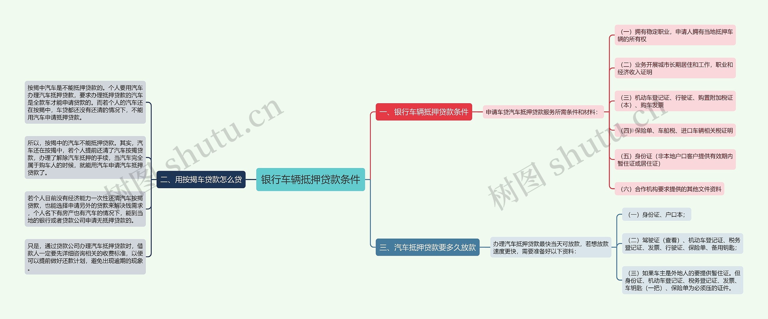 银行车辆抵押贷款条件