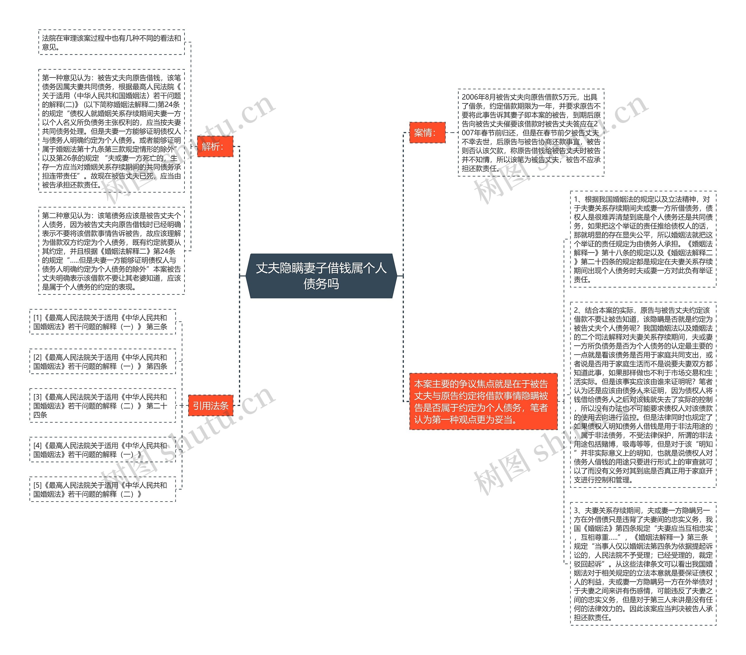 丈夫隐瞒妻子借钱属个人债务吗