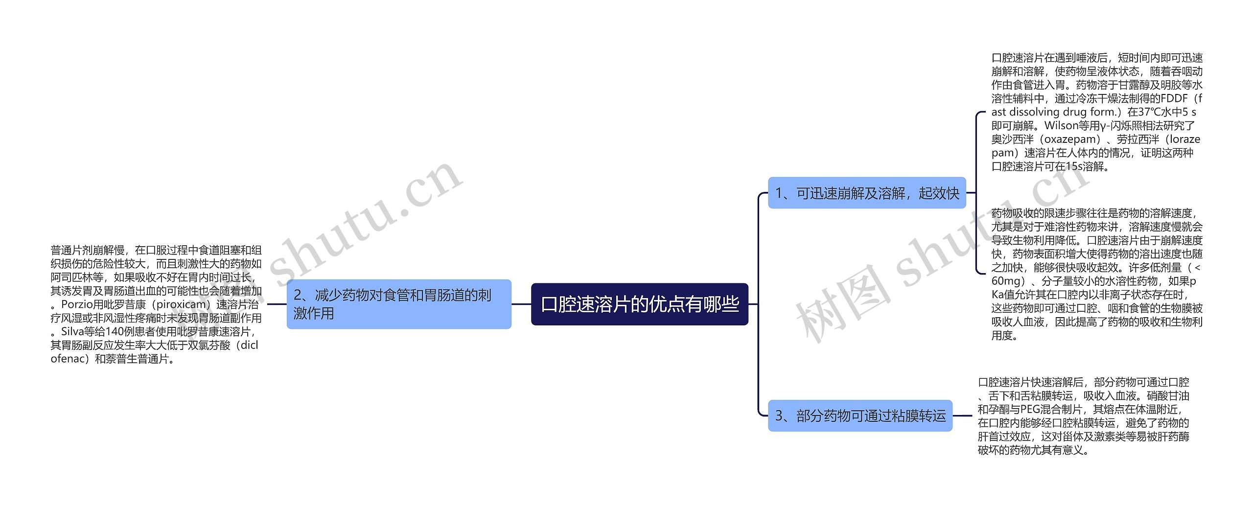 口腔速溶片的优点有哪些