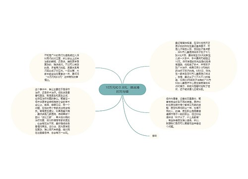 10万元和０.8元，难说清的对与错