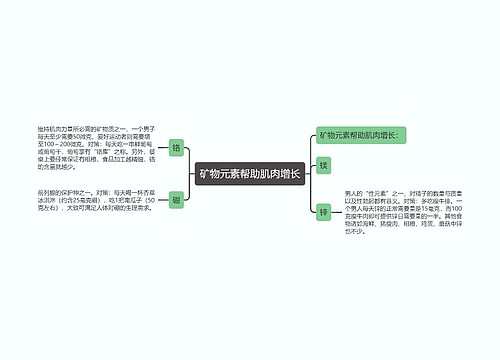 矿物元素帮助肌肉增长