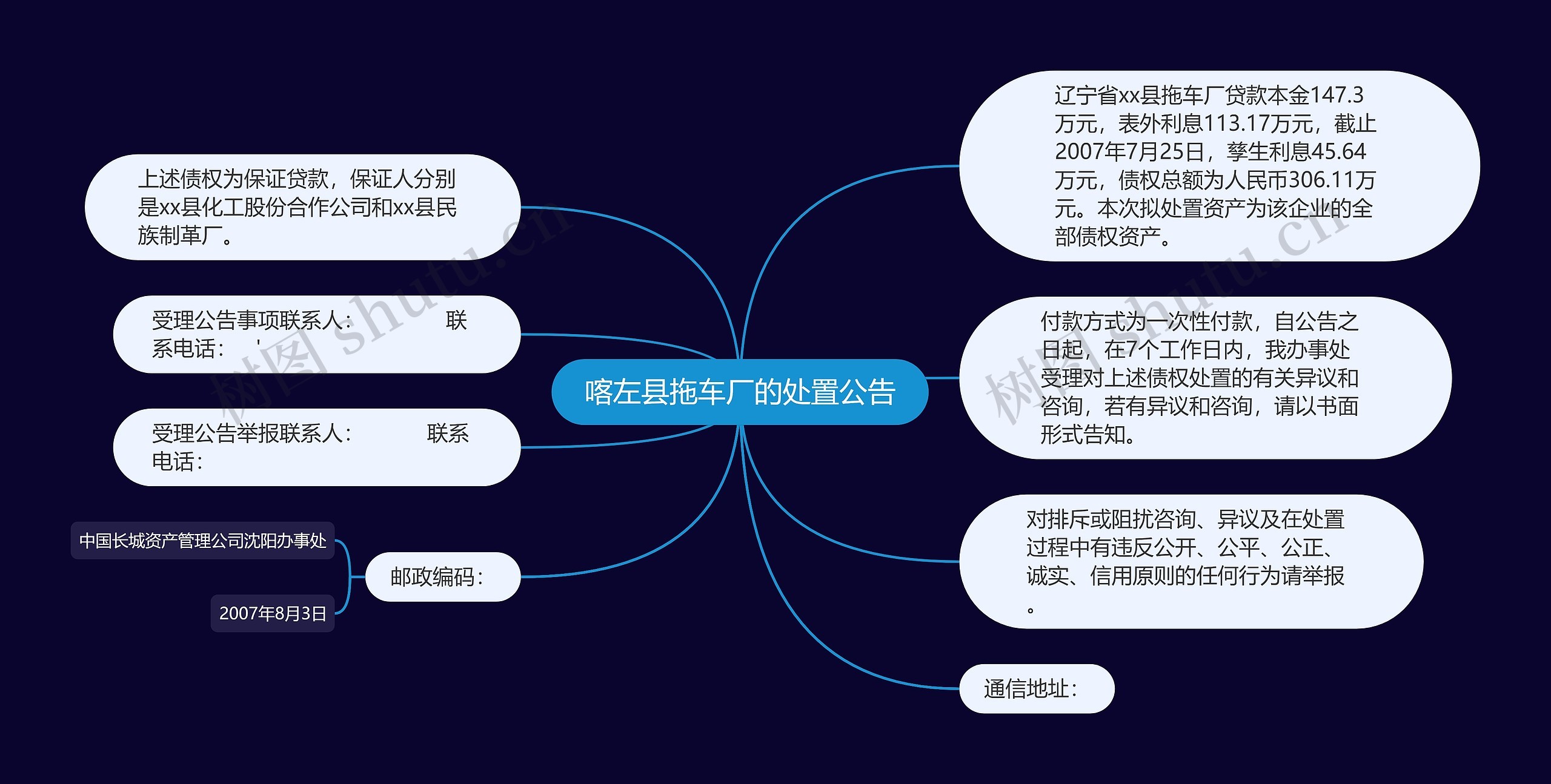 喀左县拖车厂的处置公告思维导图