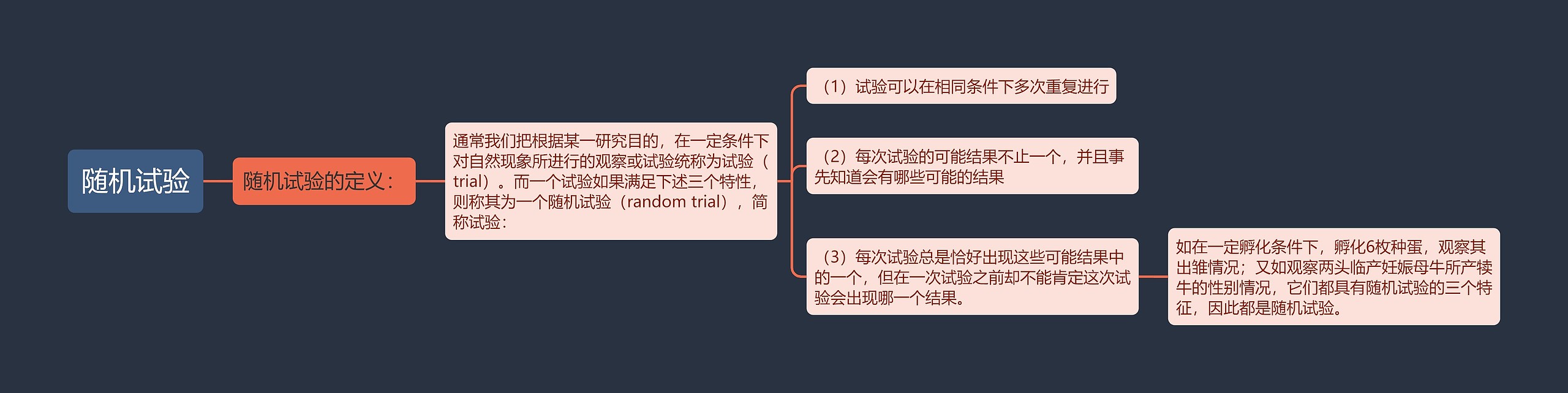 随机试验思维导图高清图 随机试验思维导图