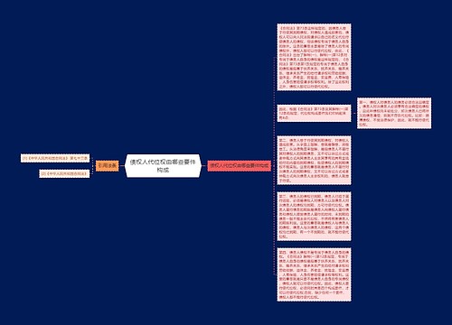 债权人代位权由哪些要件构成