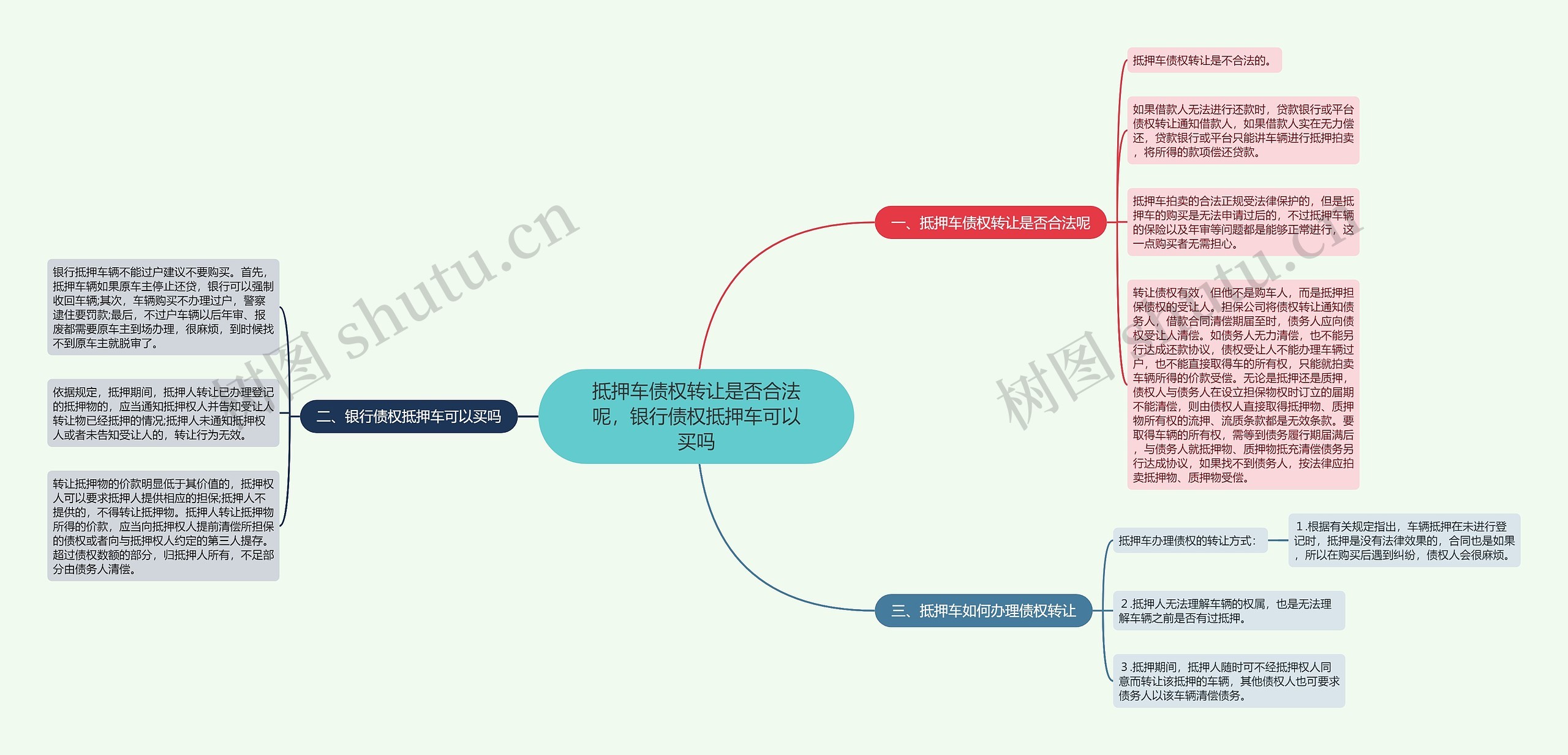 抵押车债权转让是否合法呢，银行债权抵押车可以买吗