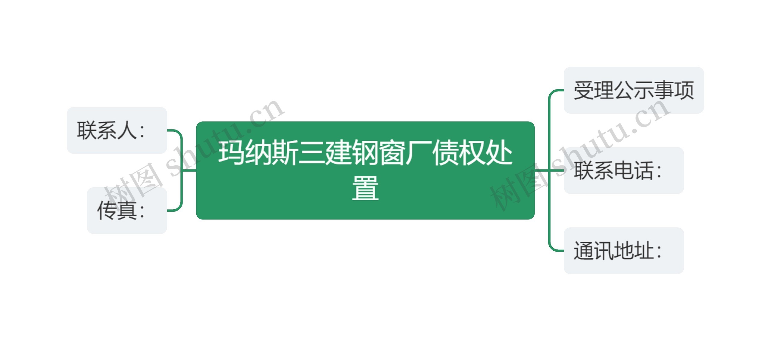 玛纳斯三建钢窗厂债权处置思维导图