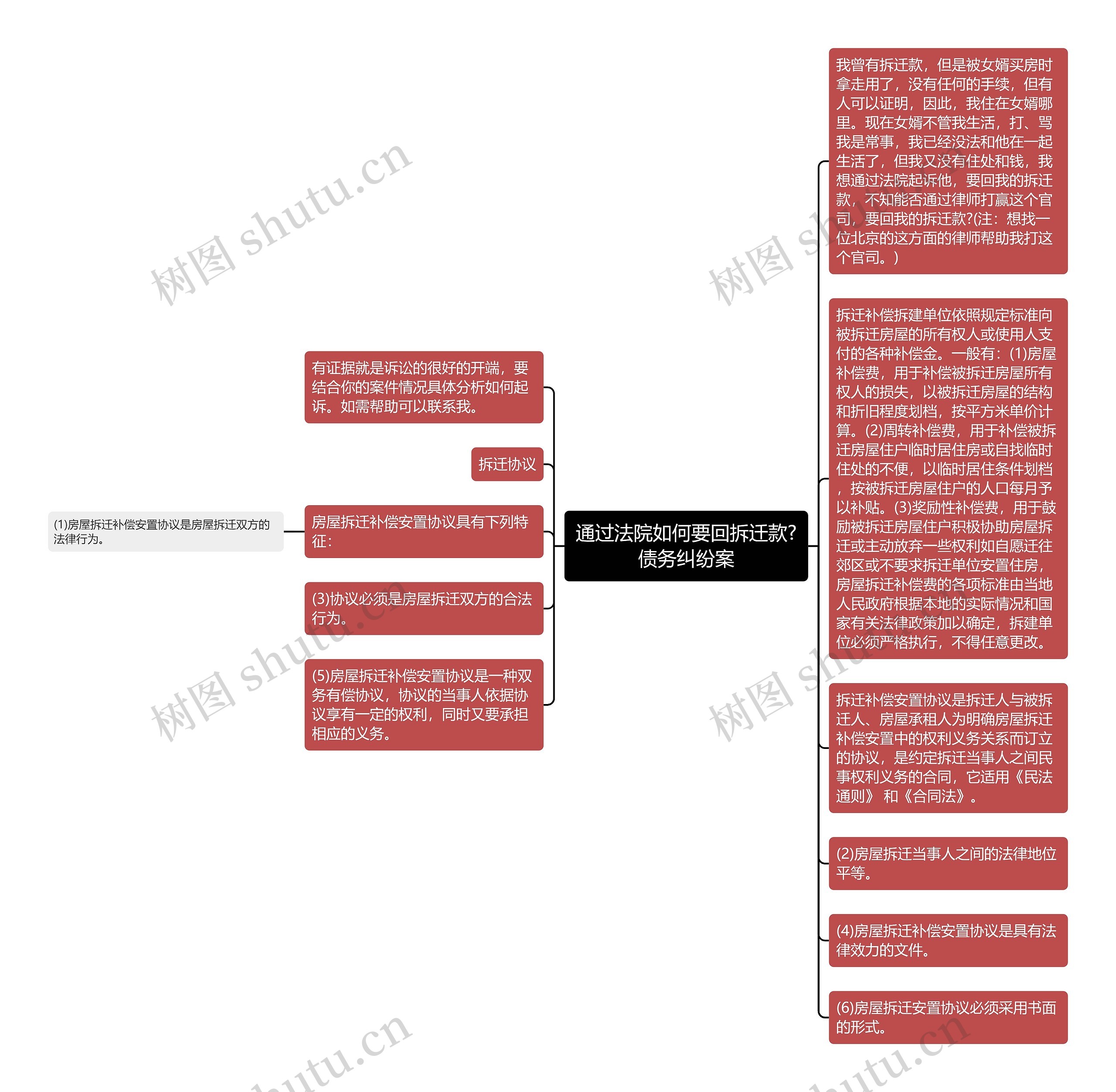 通过法院如何要回拆迁款?债务纠纷案思维导图