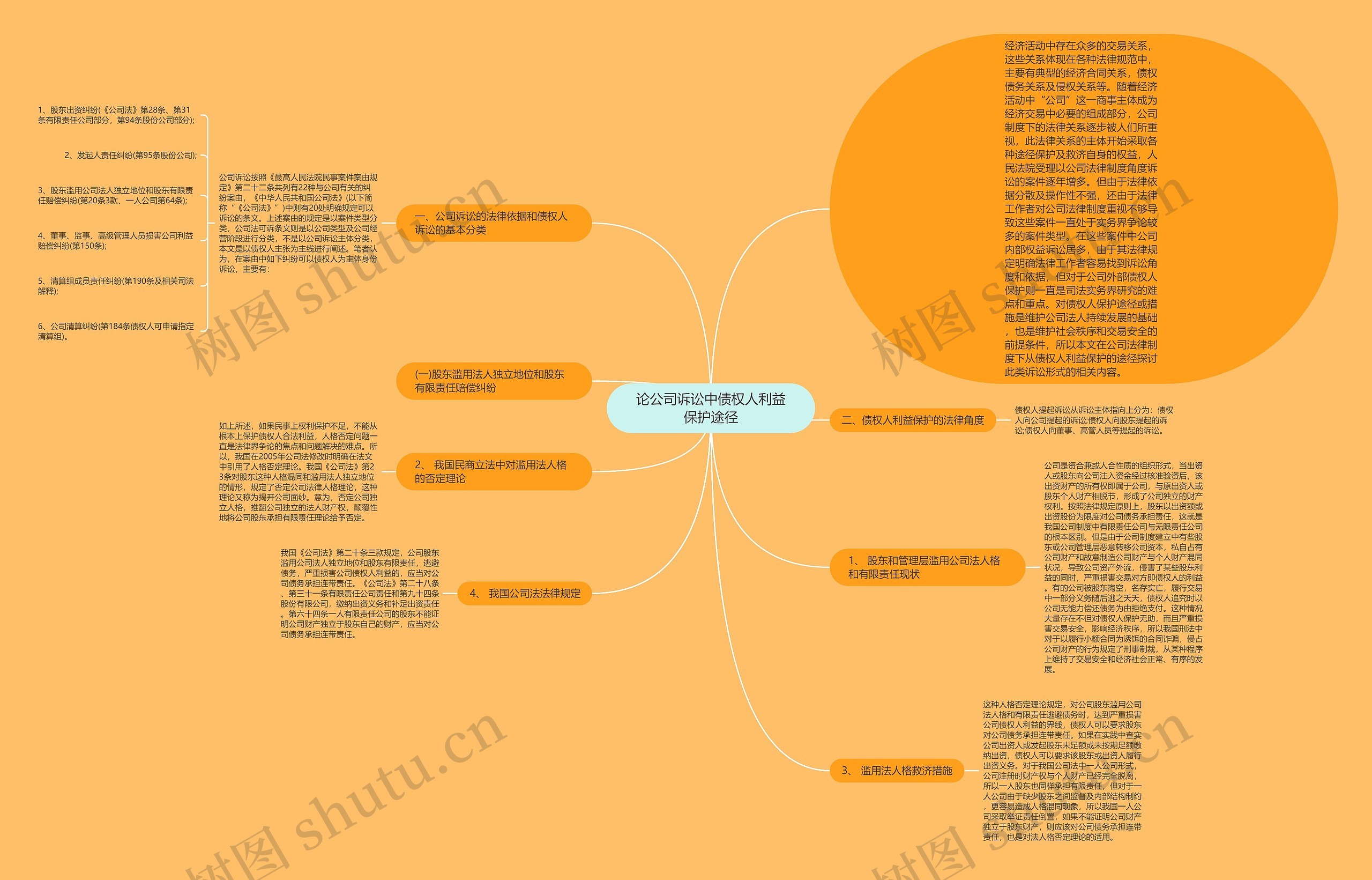 论公司诉讼中债权人利益保护途径思维导图