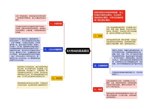 6大性病的真实面目