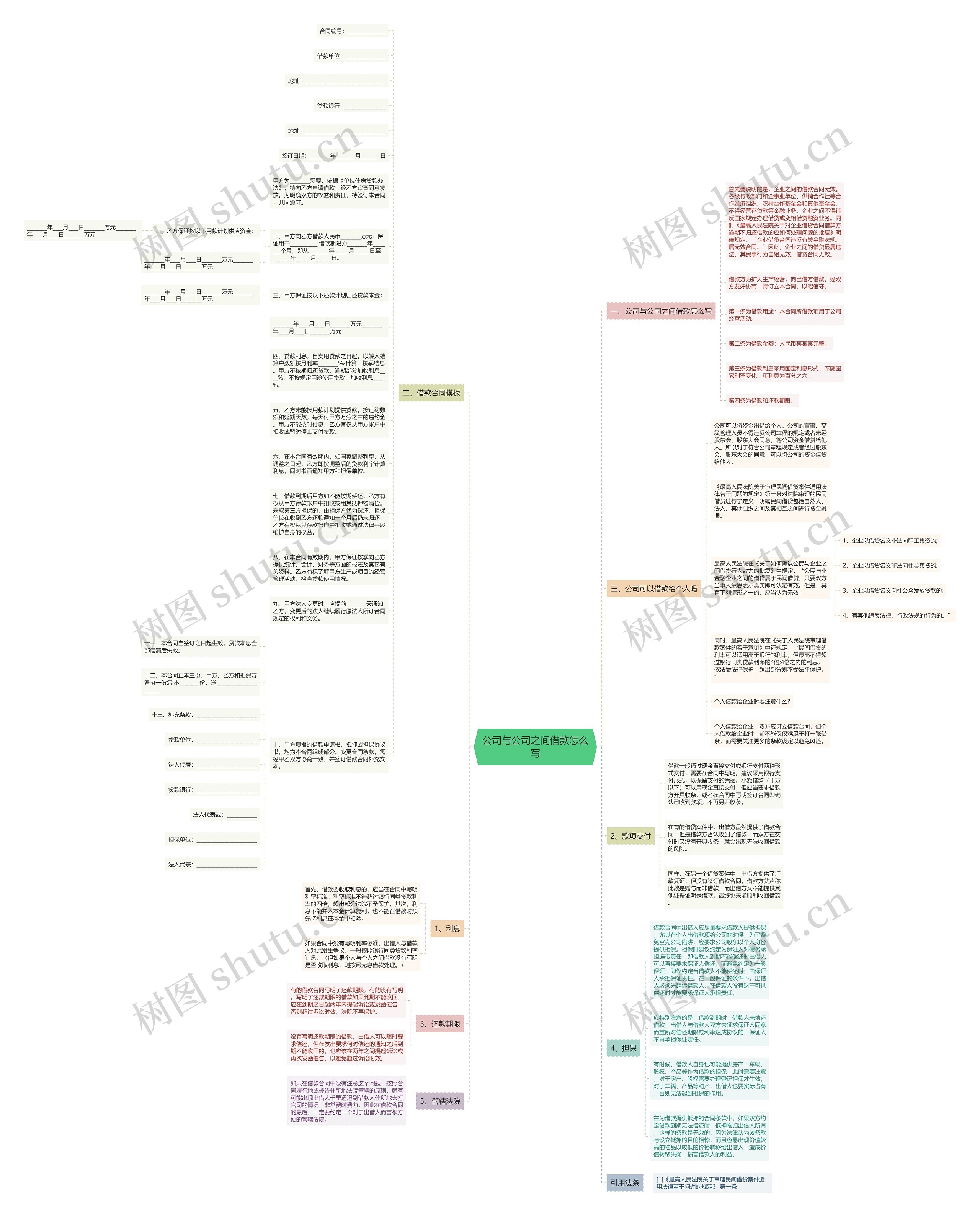 公司与公司之间借款怎么写思维导图