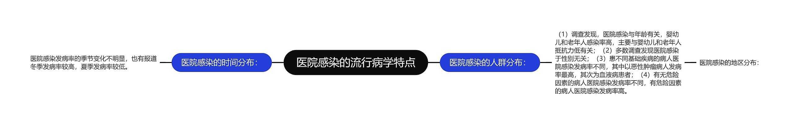 医院感染的流行病学特点