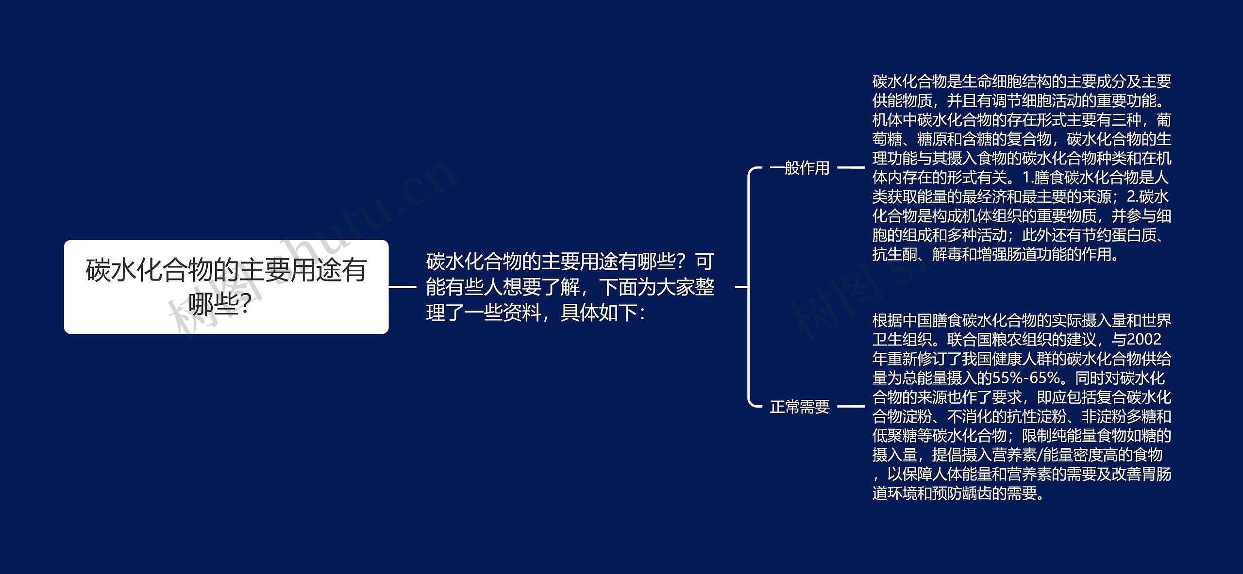 碳水化合物的主要用途有哪些？思维导图